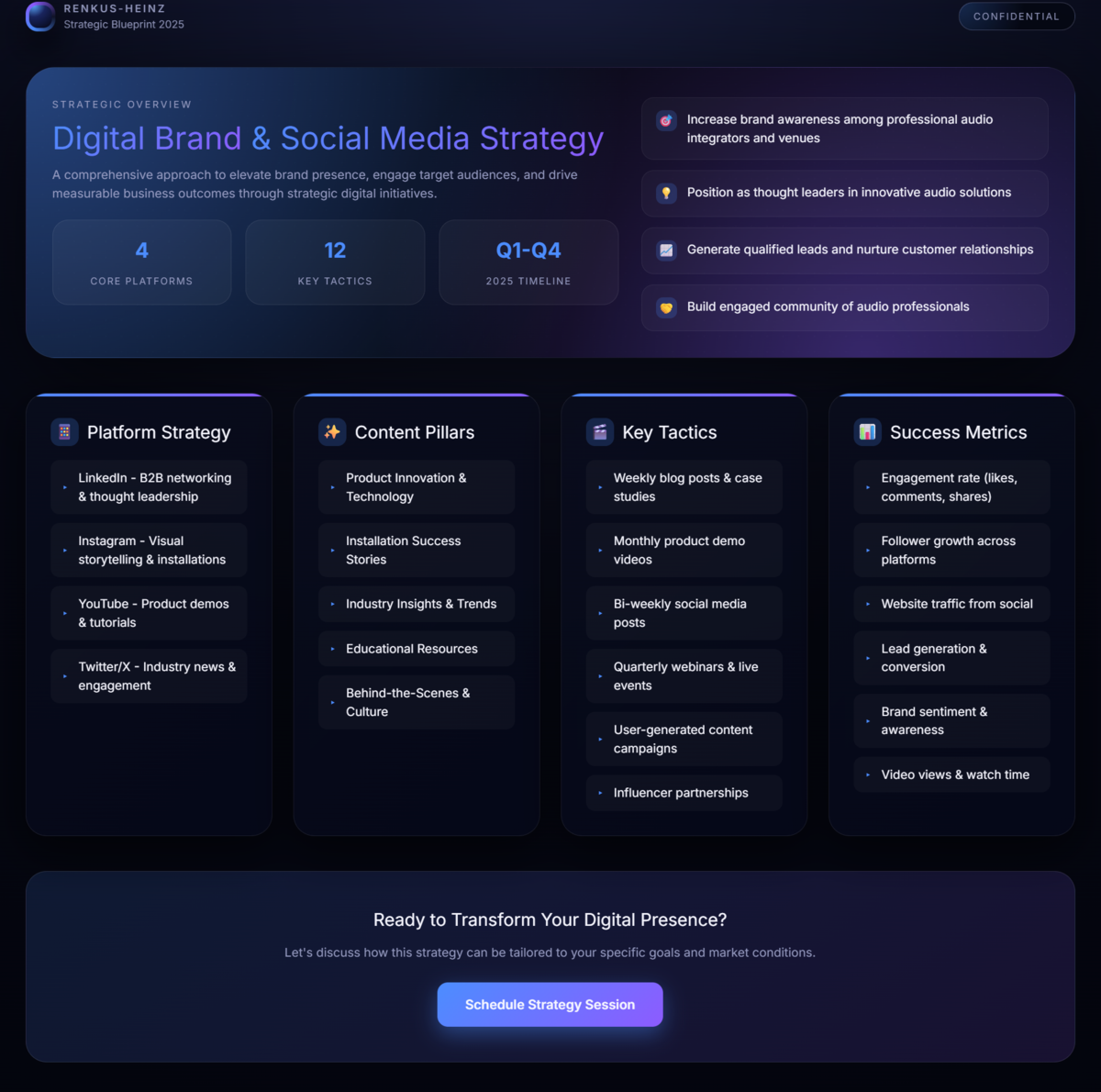 https://ricardodacostahonda.my.canva.site/brand-strategy-presentation