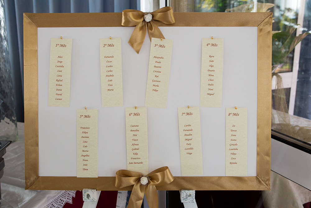 Lista de Convidados  no Restaurante A Muna - Viseu