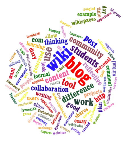 Logotipo de Wikiblog