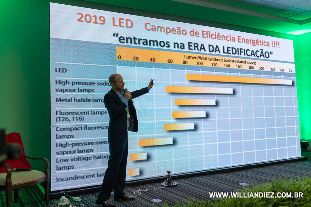 eficiencia-energetica-aneel