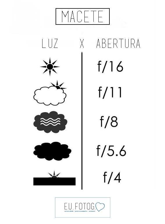 Imagem capa - Dica do dia: Luz X Abertura por Damaris Quedevez